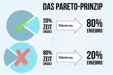 20 80 Prinzip