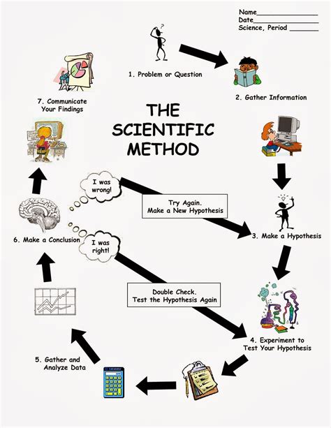 20 8th Grade Science Scientific Method Worksheet Free Scientific Method Worksheets 5th Grade - Scientific Method Worksheets 5th Grade