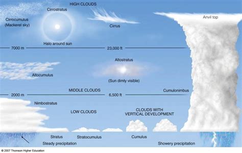 20 Awesome Clouds That Form Vertically