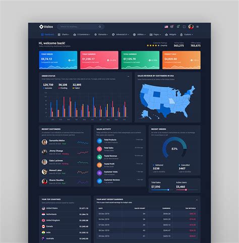 20 Best New HTML Dashboard Templates (Admin Templates)