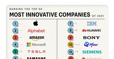 20 Best Pennsylvania Companies to Work for in 2024