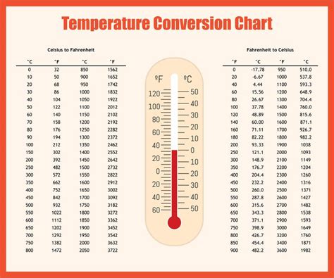 20 Best Temperature Conversion Chart Printable for Free at