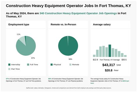 20 Best jobs in Fort Thomas, KY (Hiring Now!) SimplyHired