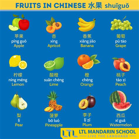 20 Chinese Fruits That You Should Know - Yum Of China