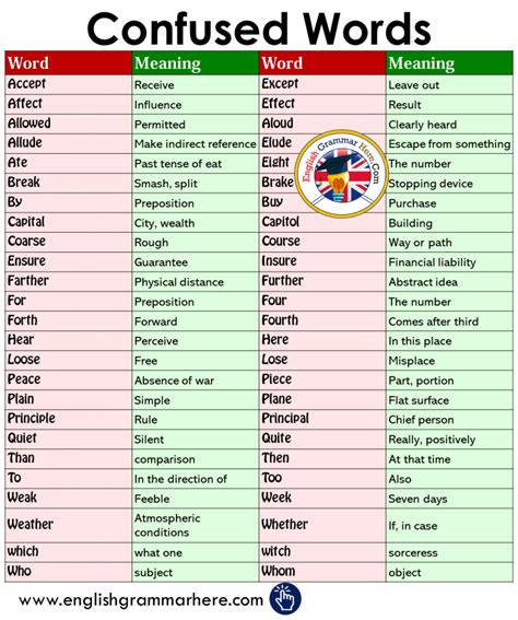 20 Describing Words and Example Sentences in English English Grammar Here