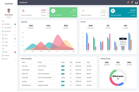 20 Free Premium Bootstrap Admin Dashboard Templates