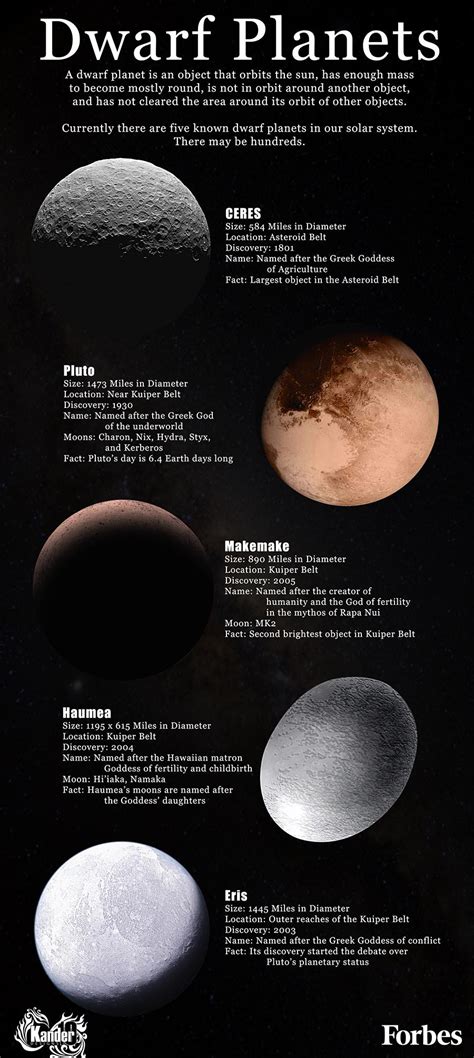 20 Interesting Facts About Dwarf Planets - Discover Walks - wintechmobiles.com