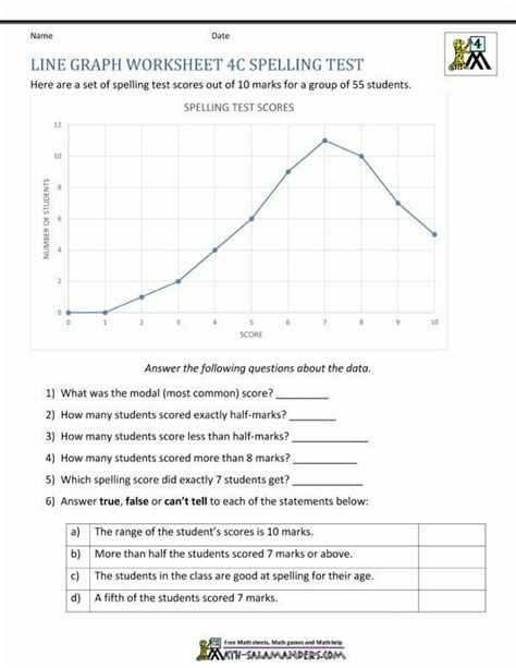 20 Line Graph Worksheets 5th Grade Worksheet From Home