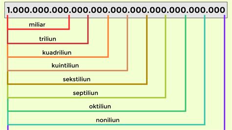 20 Miliar Berapa Nol - wintechmobiles.com