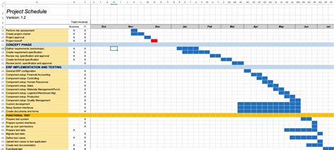 20 Must-Have Project Management Excel Templates …