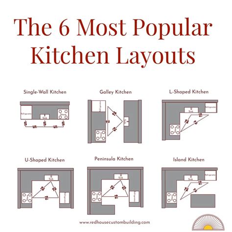 20 Popular Kitchen Layout Design Ideas Kitchenspantries How To Design