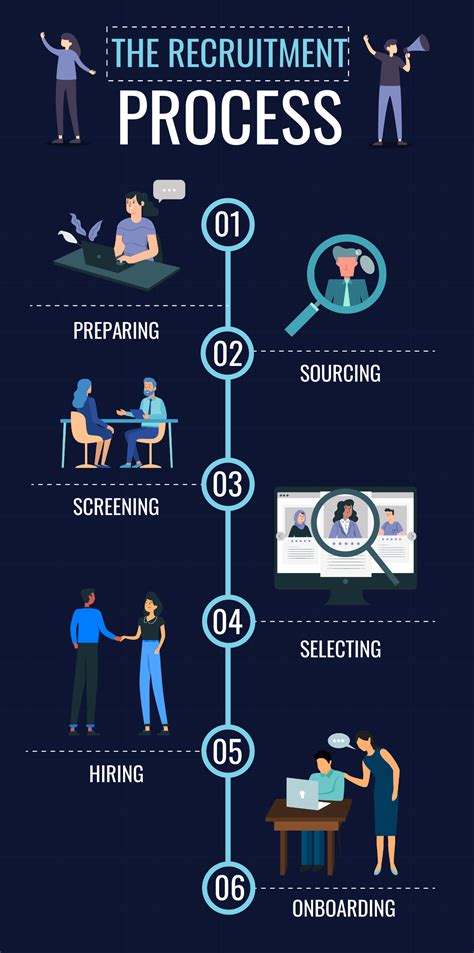 20 Process Infographic Templates to Help You Save Time
