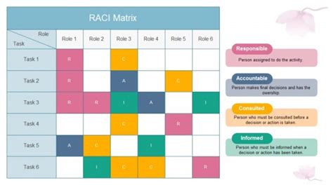 20 Useful RACI Chart Excel Template RedlineSP