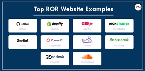 20 Website Examples built with Ruby on Rails Learn to code in 30 Days!