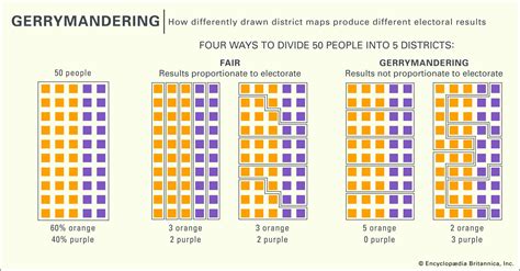 20 Which of the Following Is an Example of Gerrymandering KoenhasWatson