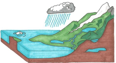 20 A5 Edtech Methods Water Cycle Fourth Grade - Water Cycle Fourth Grade