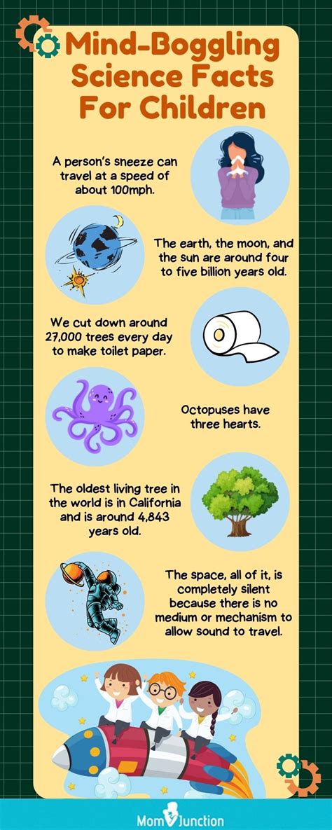 20 Amazing Science Facts For Kids Educators Technology Science Topics For Kids - Science Topics For Kids