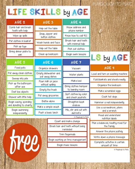20 Awesome Elementary Grade Life Skills Worksheets Kg Life Grade - Life Grade