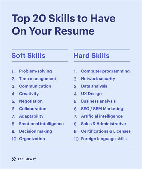 20 Best Skills To Include On Your Resume Good Skills To Add To Resume - Good Skills To Add To Resume
