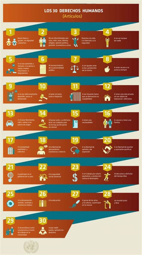 20 Derechos Humanos