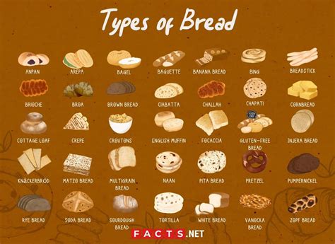 20 Different Types Of Bread