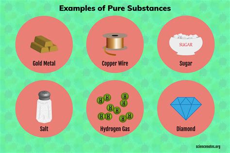 20 Examples Of Pure Substances