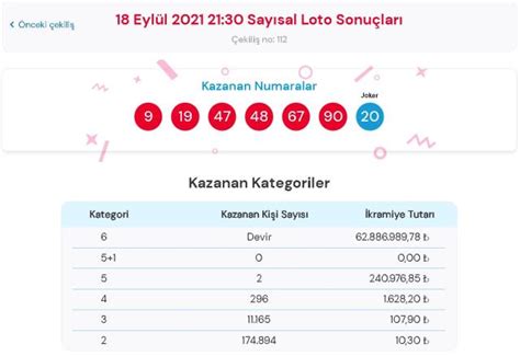 20 eylül sayısal loto sonuçları
