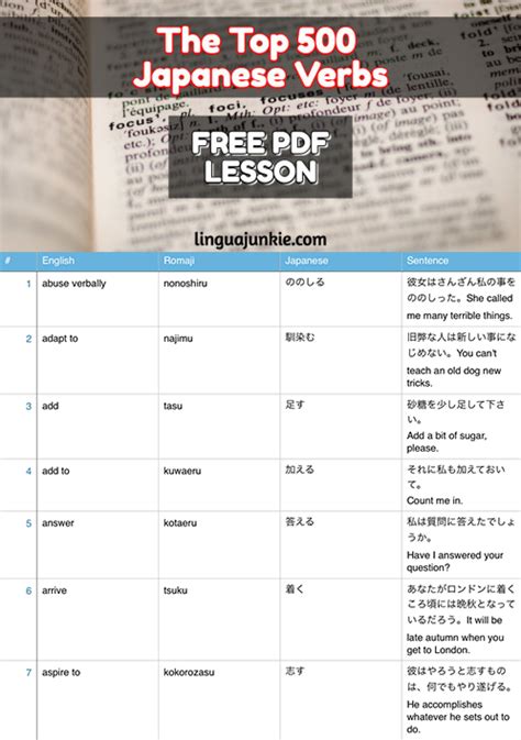 20 Free Japanese Pdf Lessons Vocab Grammar Amp Japanese Language Worksheet - Japanese Language Worksheet