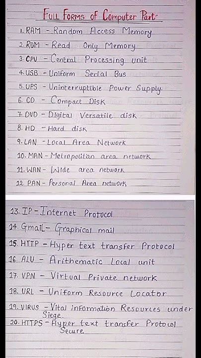 20 Full Forms Related To Computer