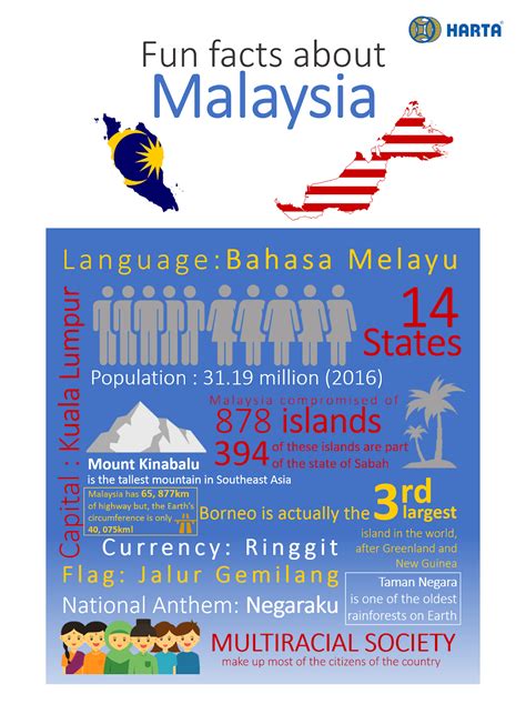 20 fun facts about Malaysia - TRVLMRK