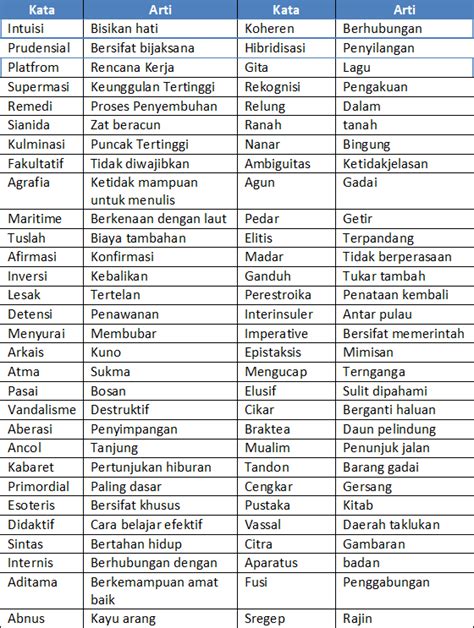 20 Kata Sinonim