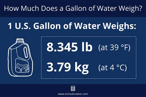 20 kg to gallons.  Volume and calculated weight are expressed in differ...