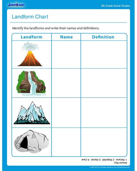20 Landforms Worksheets 6th Grade First Grade Landform Worksheet - First Grade Landform Worksheet