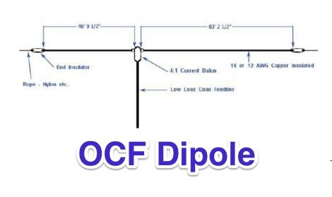 20 meter ocf dipole.  They are easy to construct, install and provide rel...