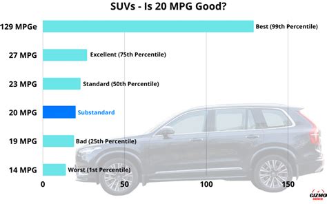 20 Mpg To