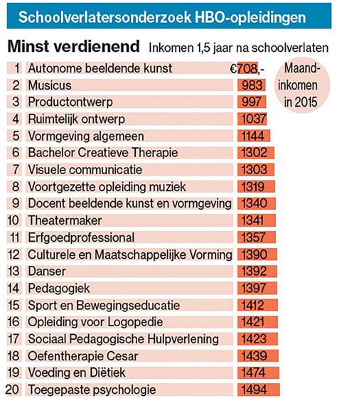 20 naschoolse banen voor 13-jarigen die goed betalen in 2024