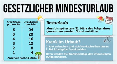 20 oder 24 tage mindesturlaub