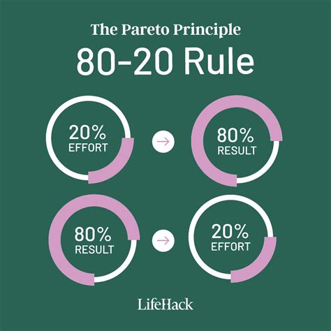 20 Of 80
