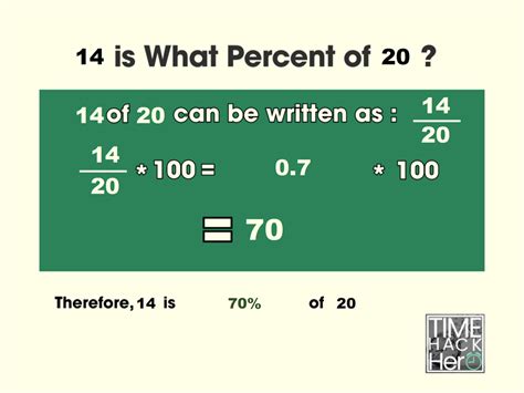 20 Percent Of 14