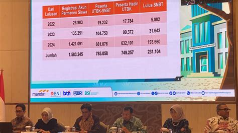 20 Ptn Dengan Rata Rata Skor Utbk Snbt KOIN38 - KOIN38