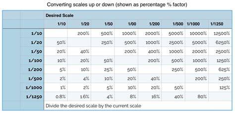 20 Scale Calculator