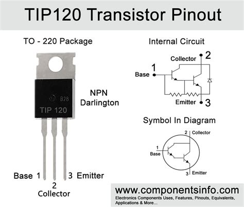 20 Tip On 120