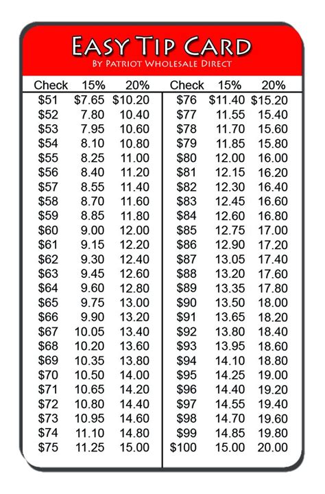 20 Tip On 200