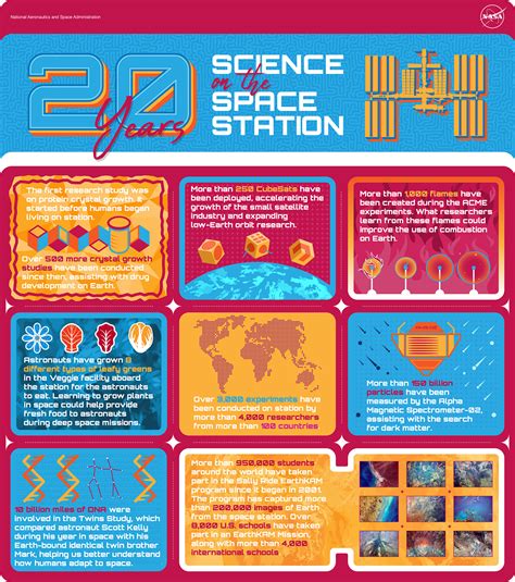 Read Online 20 Years Of Science Nersc 