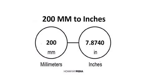 200 MM to Inches - Howmanypedia.com