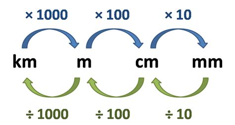 200 Mil to Centimeter Conversion Calculator - 200 mil to cm