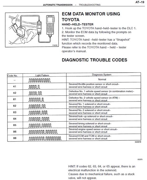 200 Series Error Codes IH8MUD Forum