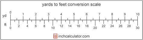 200 Yard to Foot Conversion Calculator - 200 yd to ft