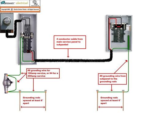 200 amp electrical service wiring manual. - Spanish mira 1 express teacher guide.