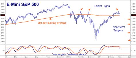 Buffer Stock with a shortage. In this case, there is a fall in